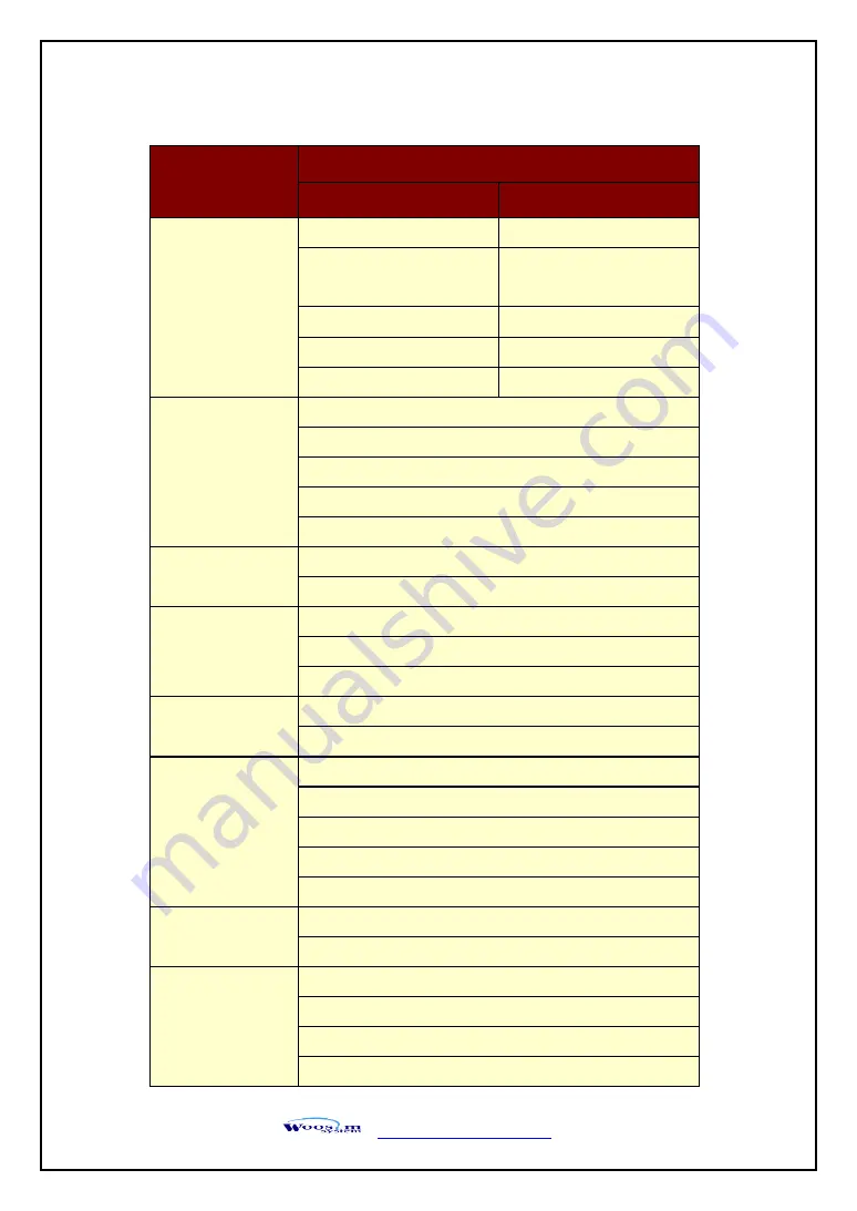 Woosim Systems WSP-i450 Operator'S Manual Download Page 22