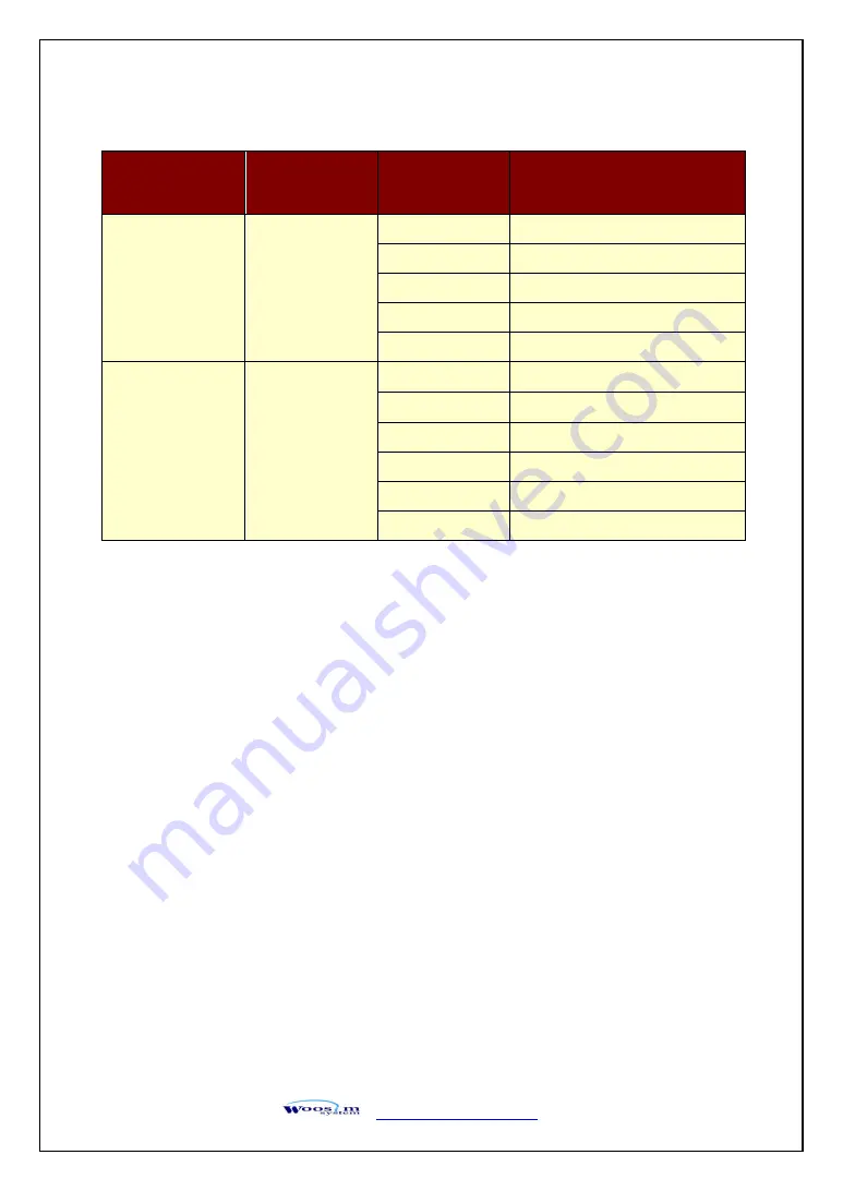 Woosim Systems WSP-SW25 Operator'S Manual Download Page 20