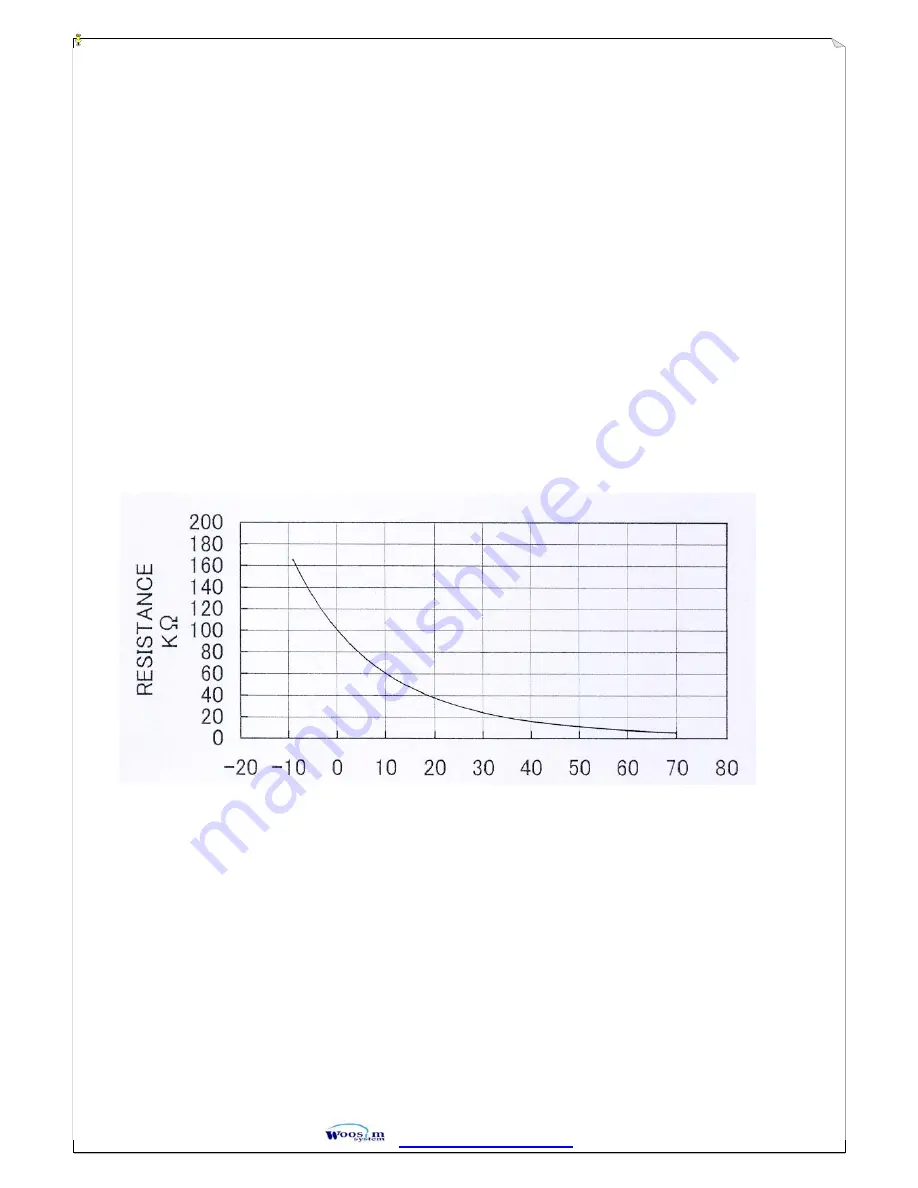 WOOSIM Porti-M200H Operator'S Manual Download Page 18