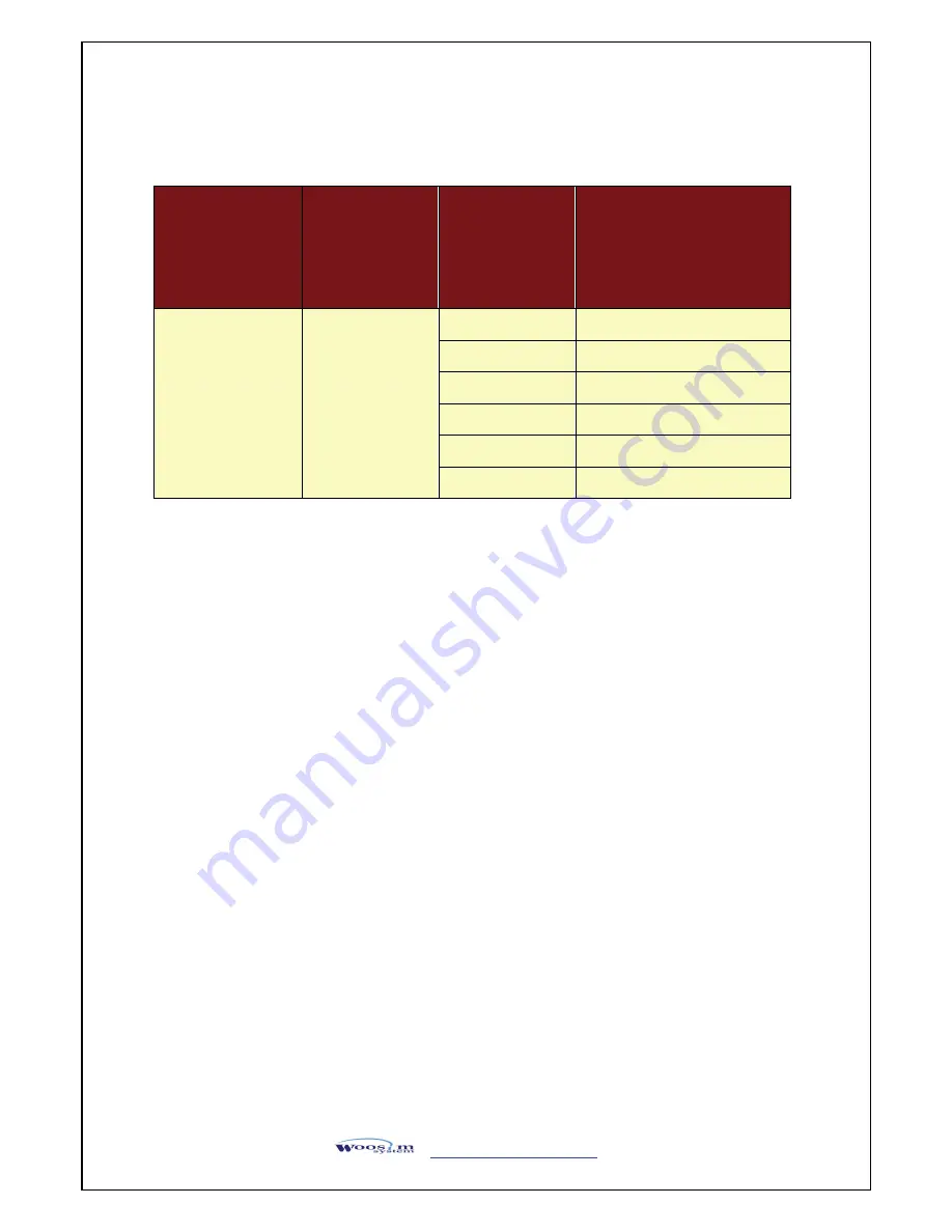 WOOSIM PORTI-SWC40 Operator'S Manual Download Page 18