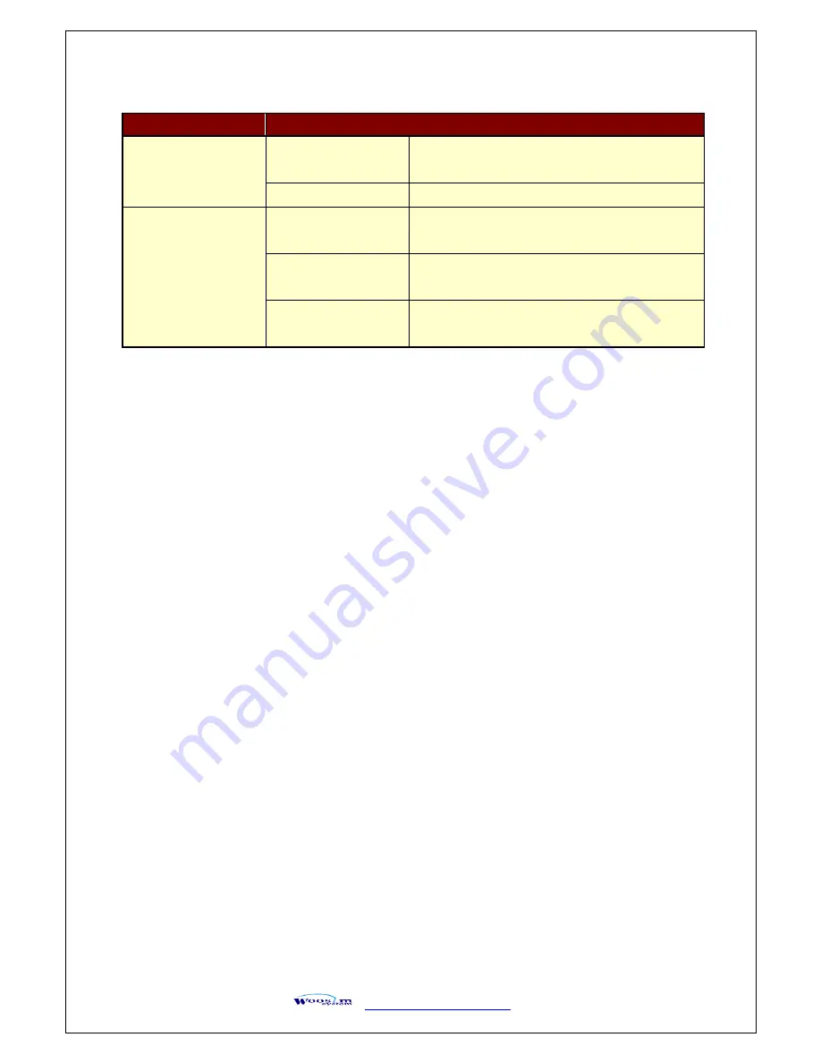 WOOSIM WSP-CP Operating Manual Download Page 8