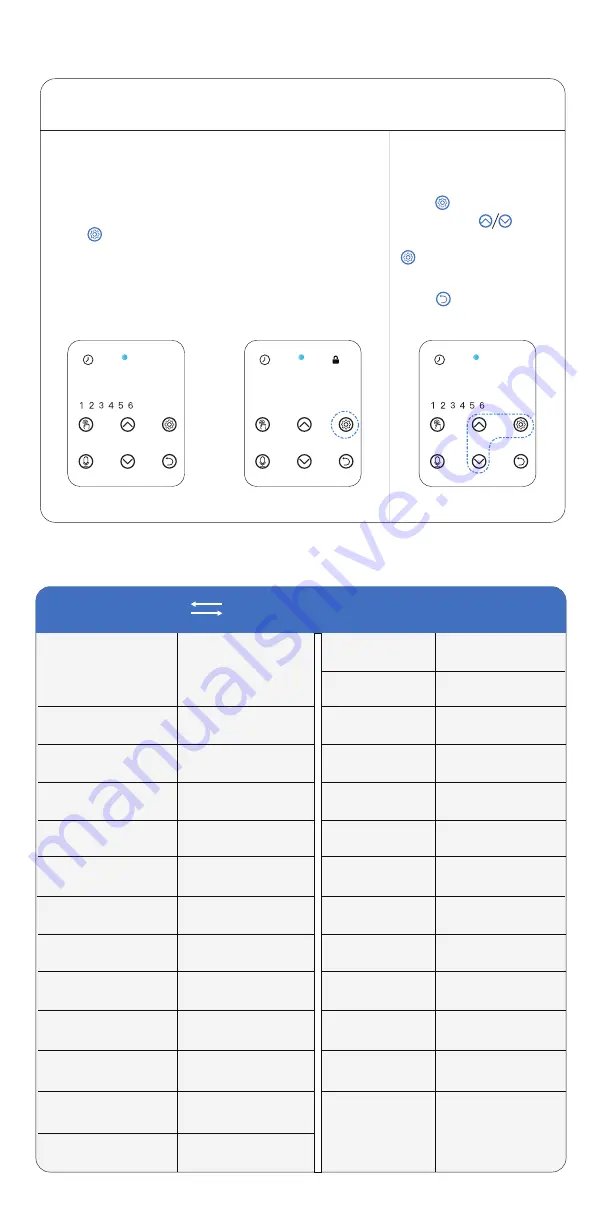 WOPET FT70 Plus Quick Operation Manual Download Page 5