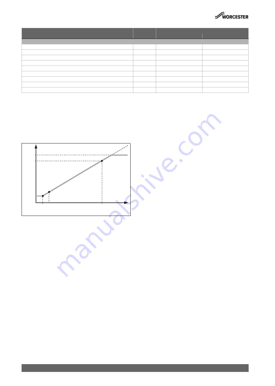 Worcester GR2300iW C Installation And Maintenance Instructions Manual Download Page 90