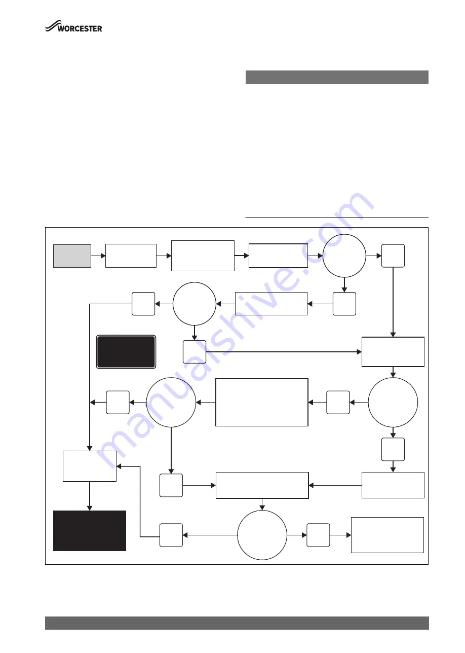 Worcester Greenstar 8000 Life GR8300iW 30 C Installation And Maintenance Instructions Manual Download Page 41