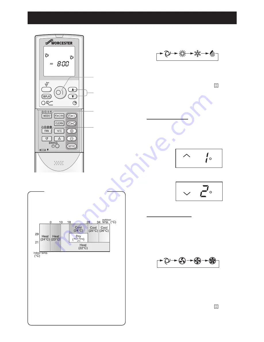 Worcester waaiu5 Operation Manual Download Page 8