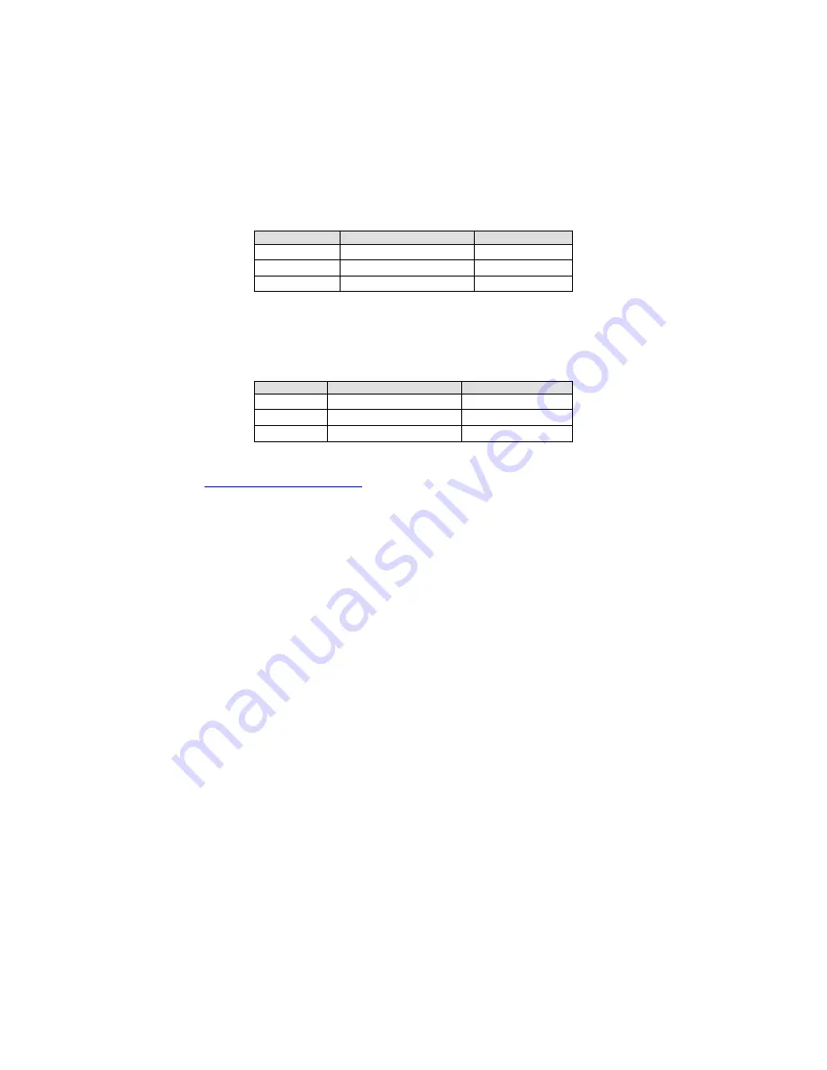 Worth Data 7100 RF Terminal Series Owner'S Manual Download Page 54