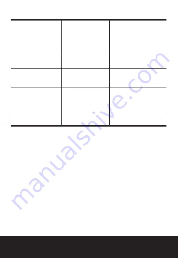 Worx WorxSaw WX523.9 Safety And Operating Manual Download Page 22