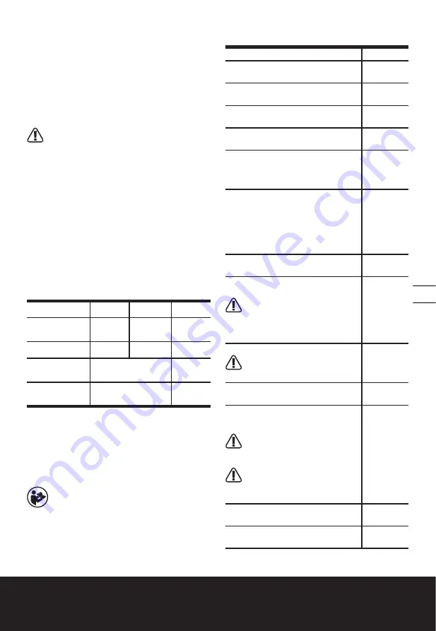 Worx WX392 Original Instructions Manual Download Page 101