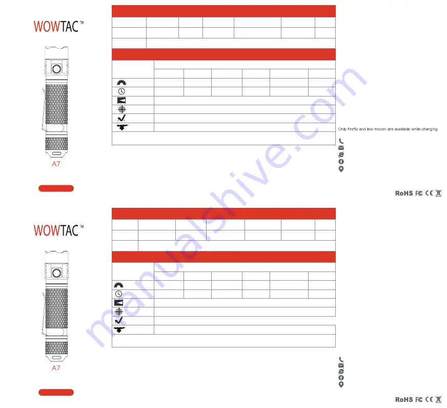 Wowtac A7 User Manual Download Page 1