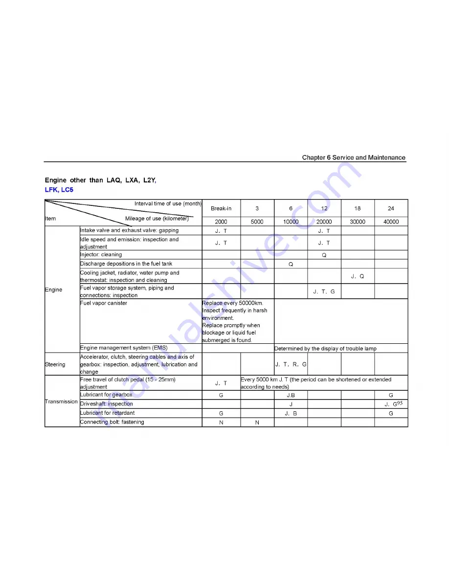 Wuling Sunshine Owner'S Manual Download Page 102