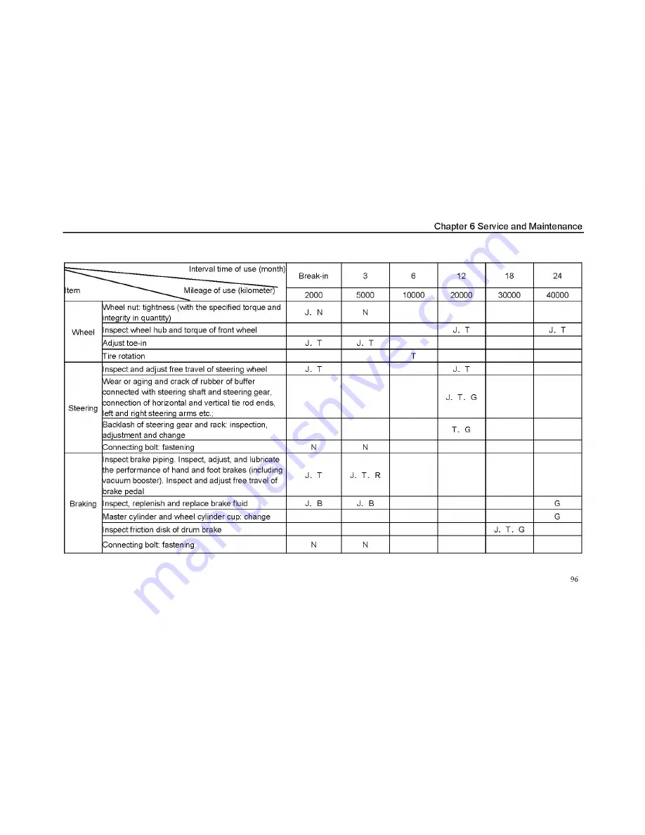 Wuling Sunshine Owner'S Manual Download Page 103