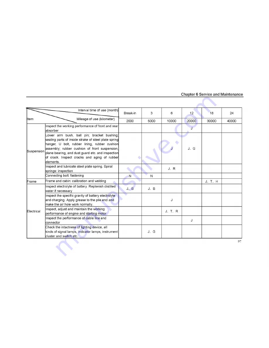 Wuling Sunshine Owner'S Manual Download Page 104