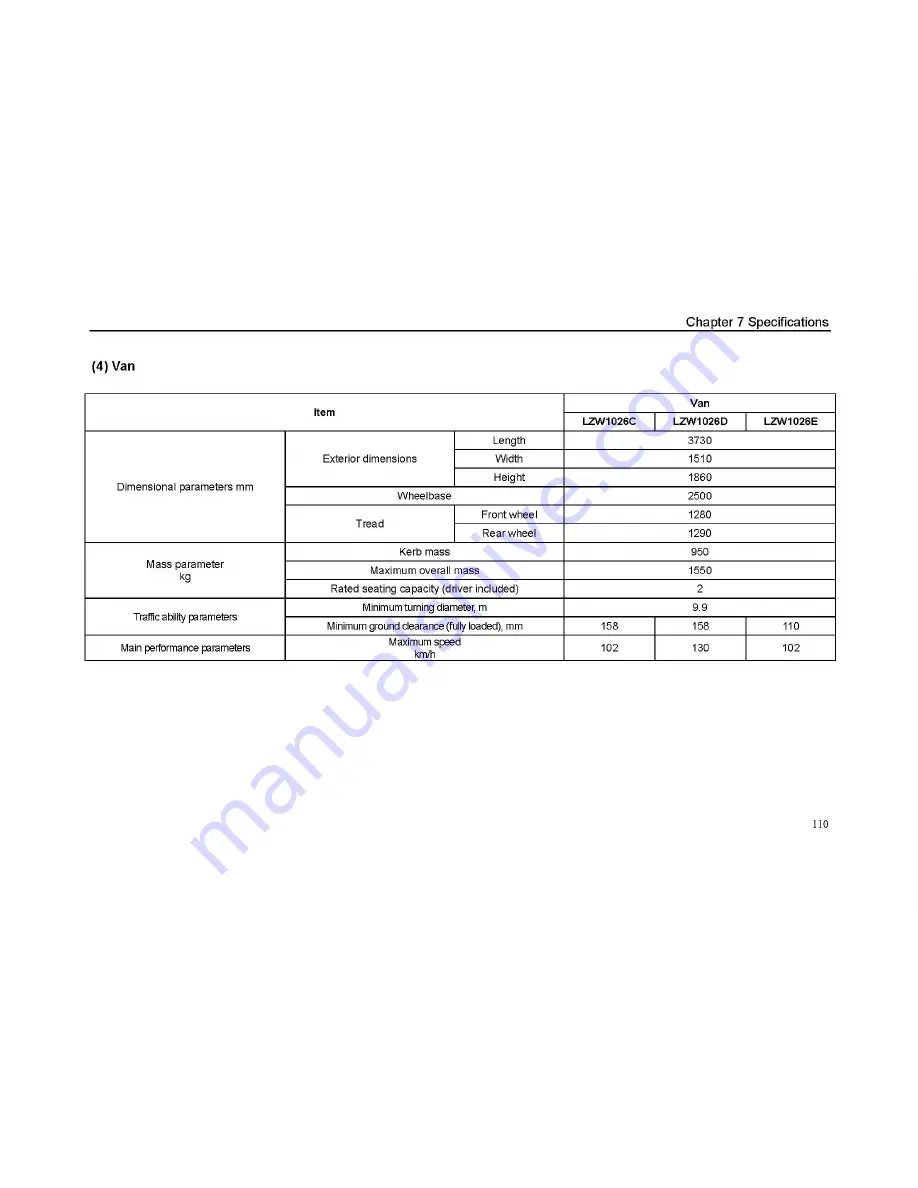 Wuling Sunshine Owner'S Manual Download Page 118