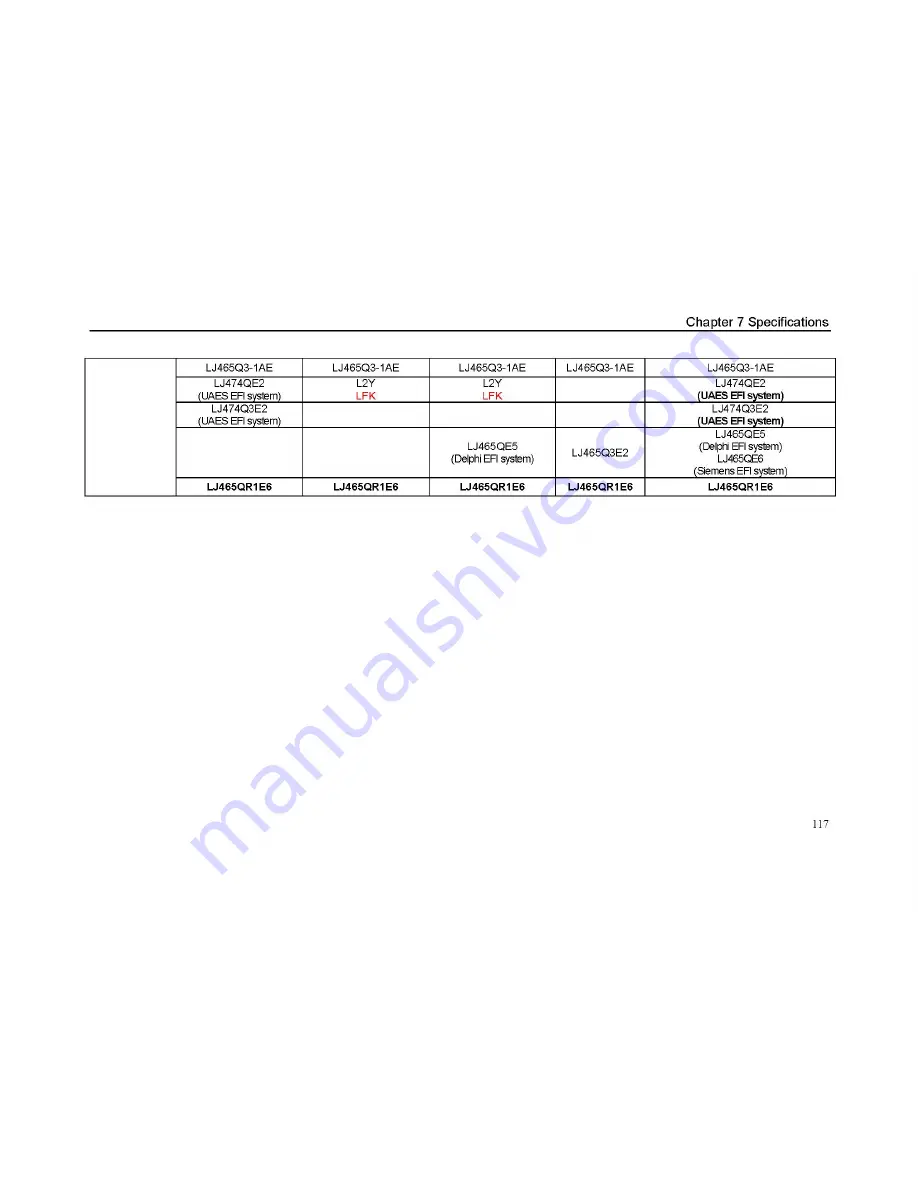 Wuling Sunshine Owner'S Manual Download Page 125