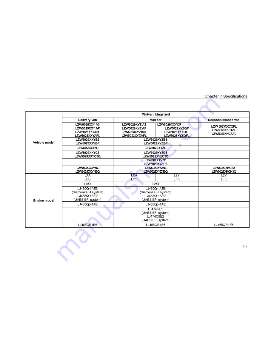 Wuling Sunshine Owner'S Manual Download Page 126