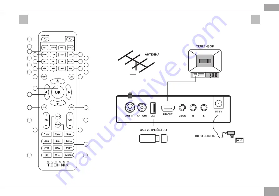 WUNDER TECHNIK DVB-C WT2-M6811 Скачать руководство пользователя страница 3