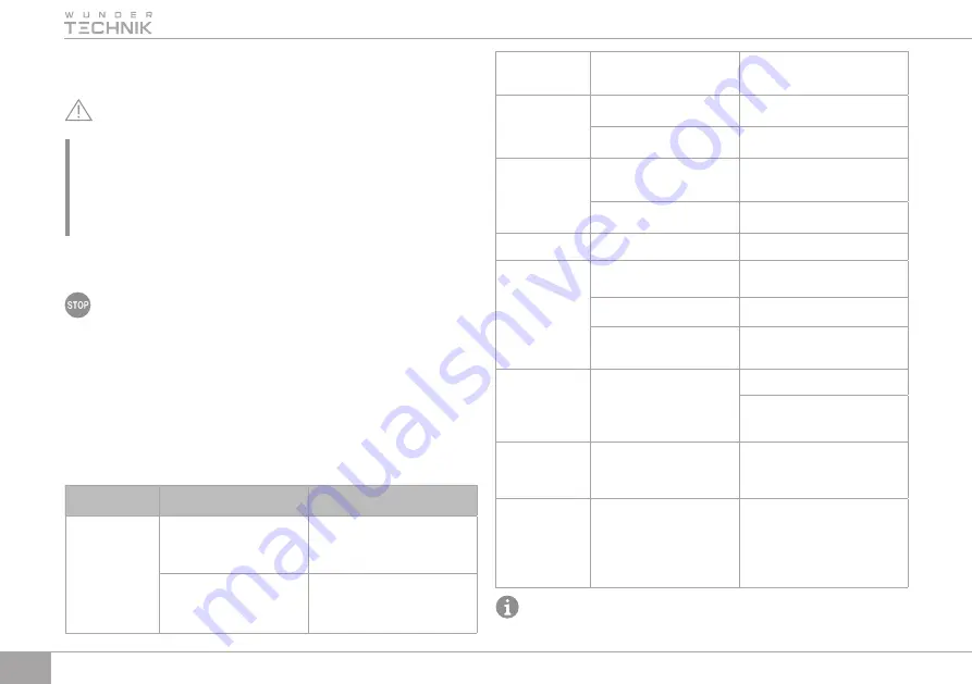 WUNDER TECHNIK DVB-C WT2-M6811 Instructions Manual Download Page 30