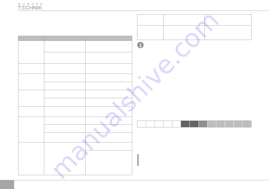 WUNDER TECHNIK WT2-P2511 Instruction Manual Download Page 20