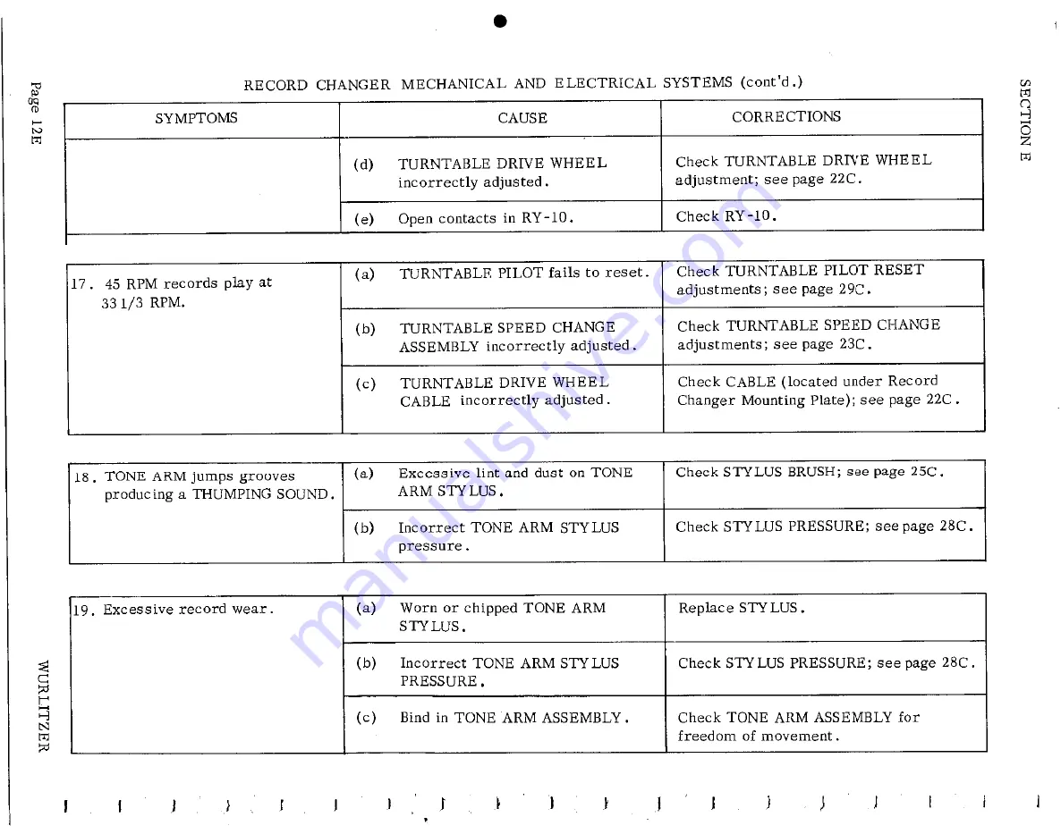 Wurlitzer 3800 Series Service Manual Download Page 91