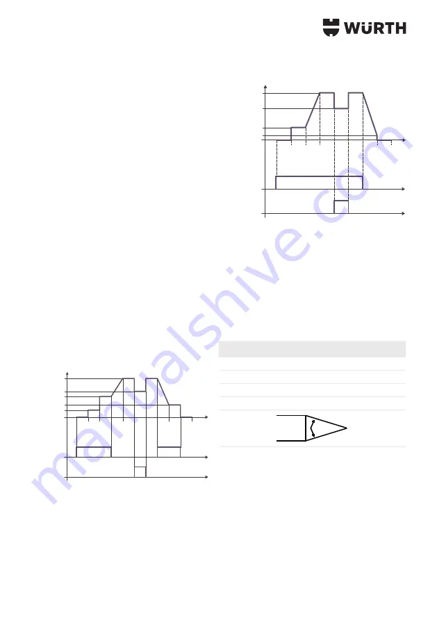 Würth 0702 353 0 Translation Of The Original Operating Instructions Download Page 156