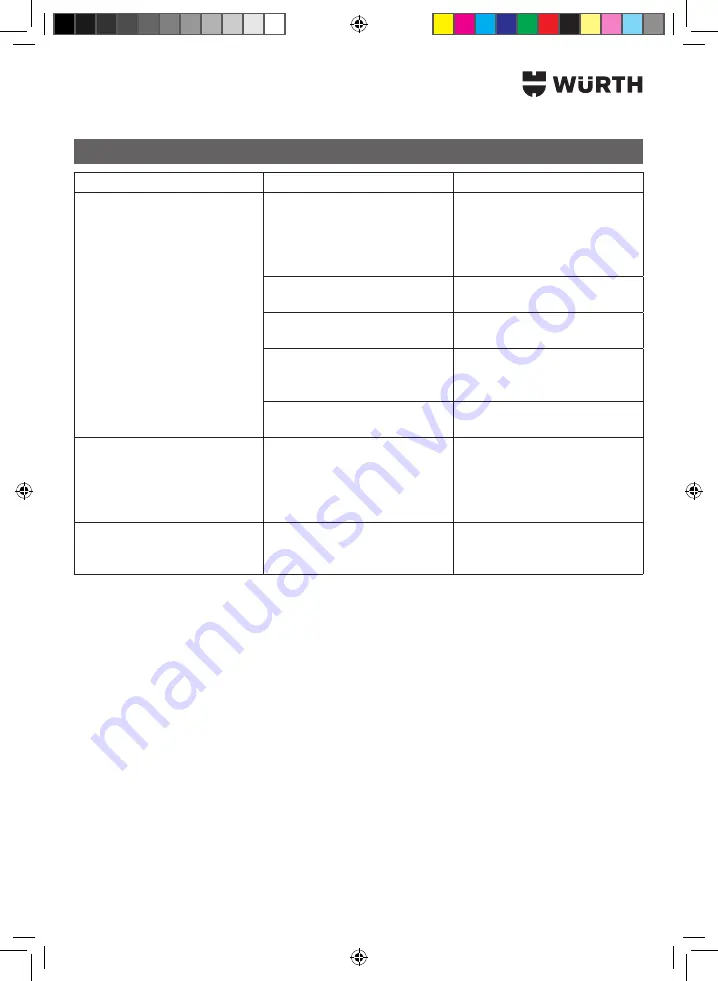 Würth 0714 58 229 Original Operating Instructions Download Page 36