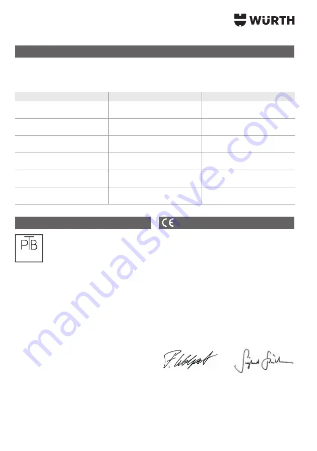 Würth 0864 22 Operating Instructions Manual Download Page 204