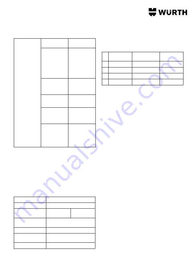 Würth 1952 004 001 Translation Of The Original Operating Instructions Download Page 9