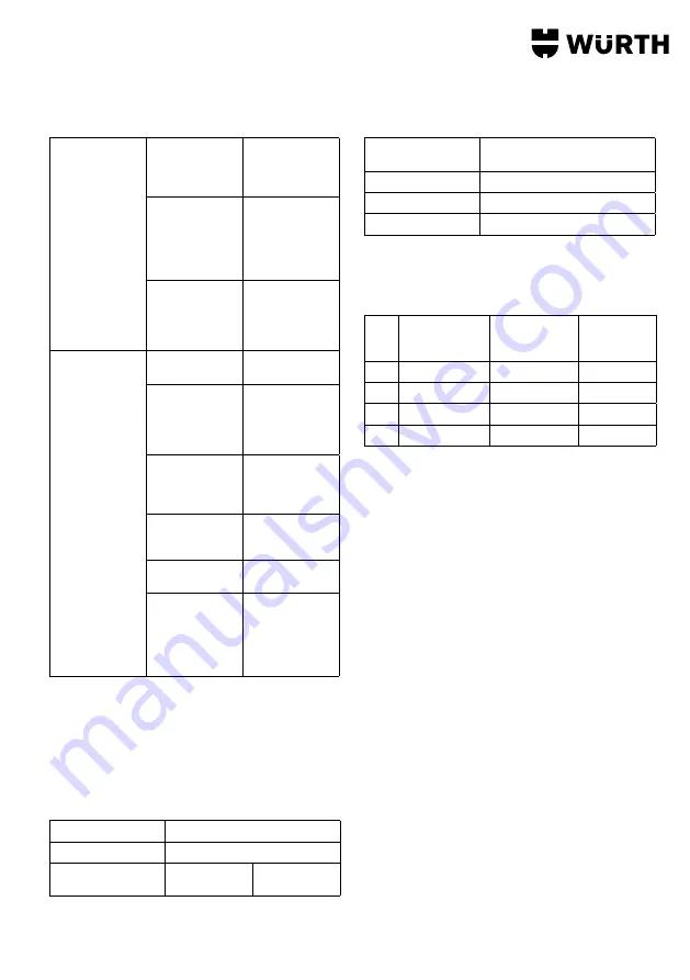 Würth 1952 004 001 Translation Of The Original Operating Instructions Download Page 23