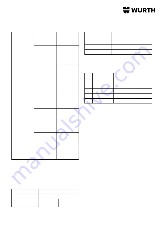 Würth 1952 004 001 Translation Of The Original Operating Instructions Download Page 37