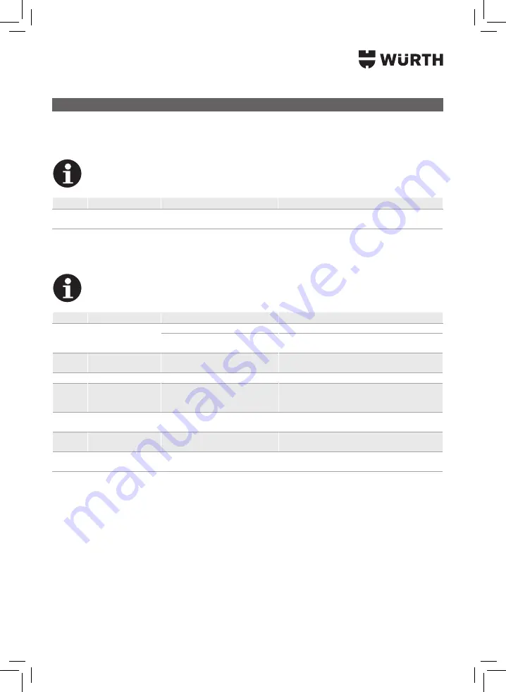 Würth 5952 000 200 Translation Of The Original Operating Instructions Download Page 200