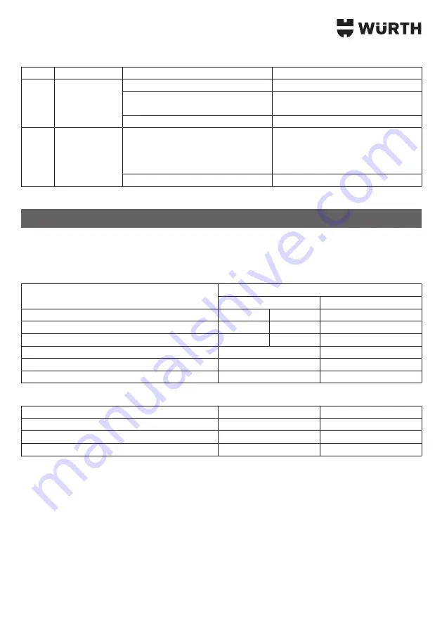 Würth 5952 001 350 Translation Of The Original Operating Instructions Download Page 40