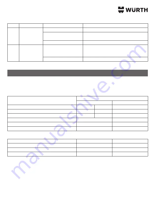 Würth 5952 001 350 Translation Of The Original Operating Instructions Download Page 60