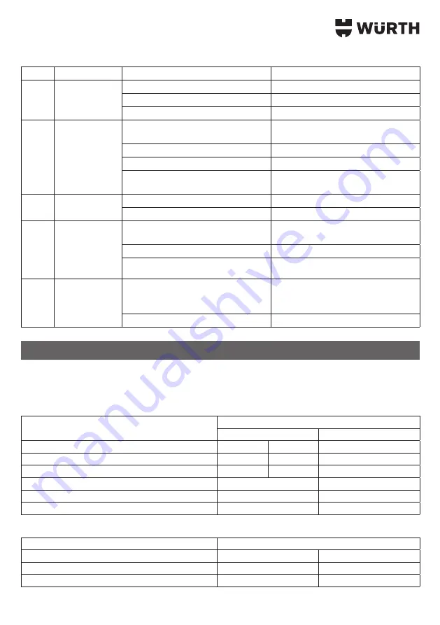 Würth 5952 001 350 Translation Of The Original Operating Instructions Download Page 102