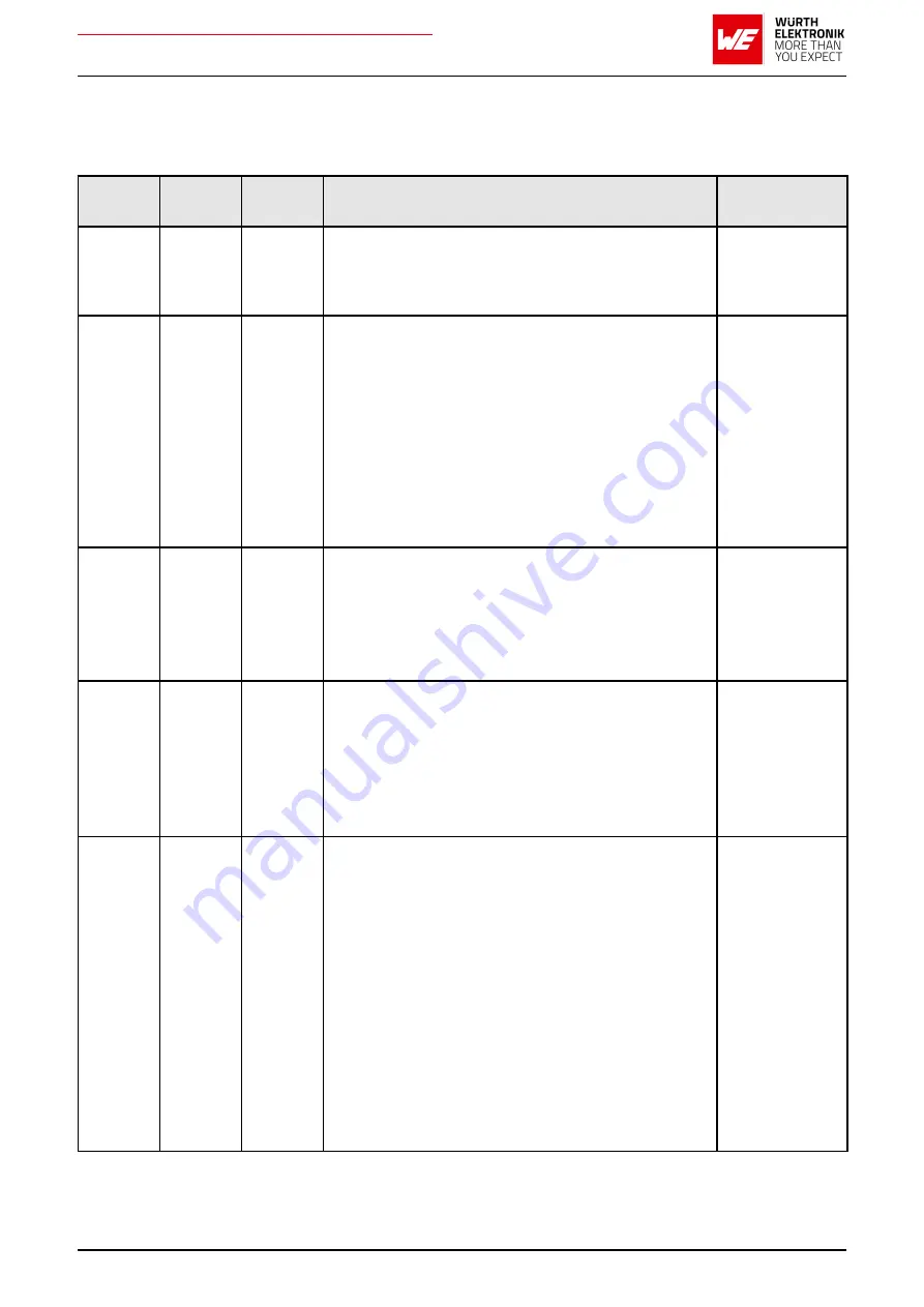 Wurth Elektronik AMB2621 User Manual Download Page 3