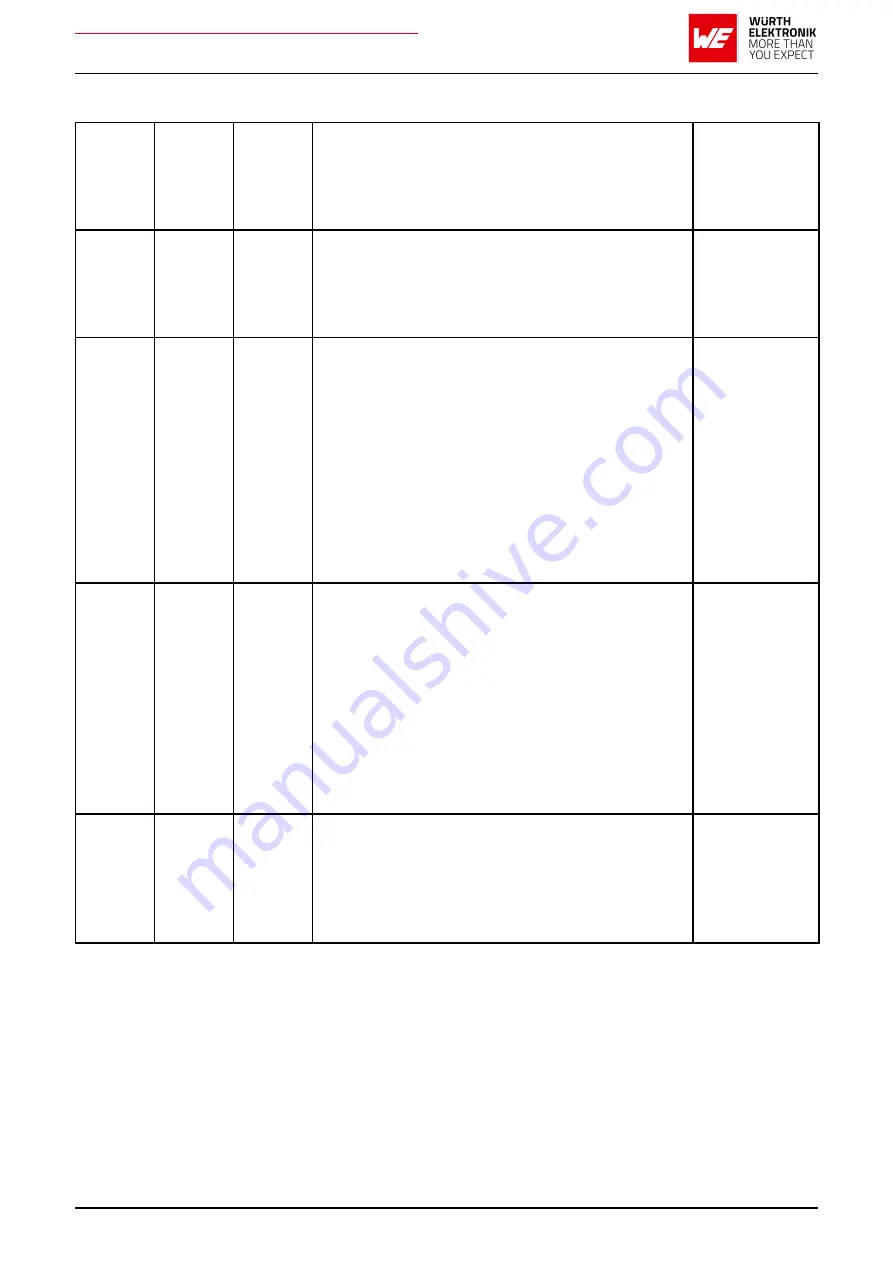 Wurth Elektronik AMB2621 User Manual Download Page 4