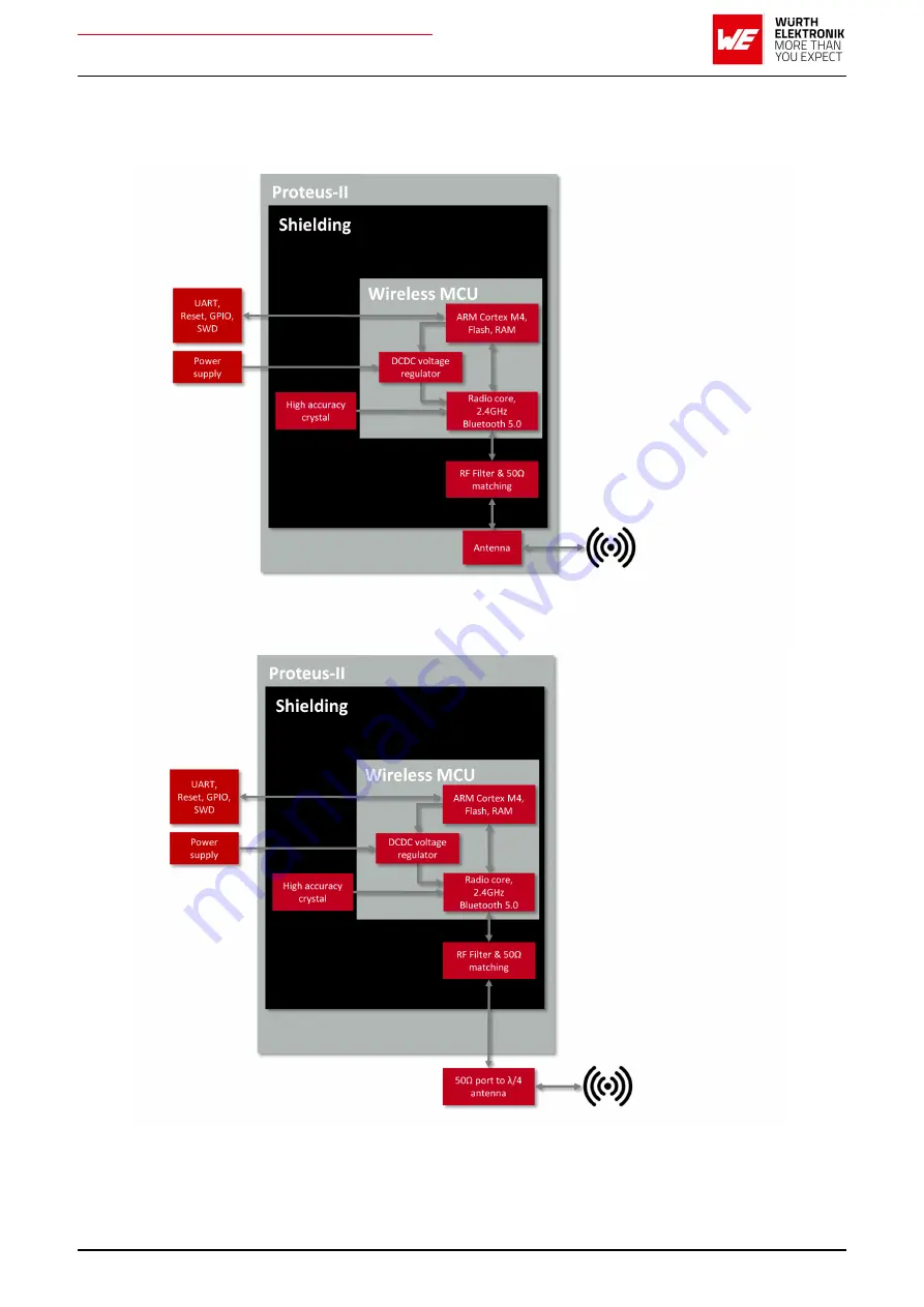 Wurth Elektronik AMB2621 User Manual Download Page 18