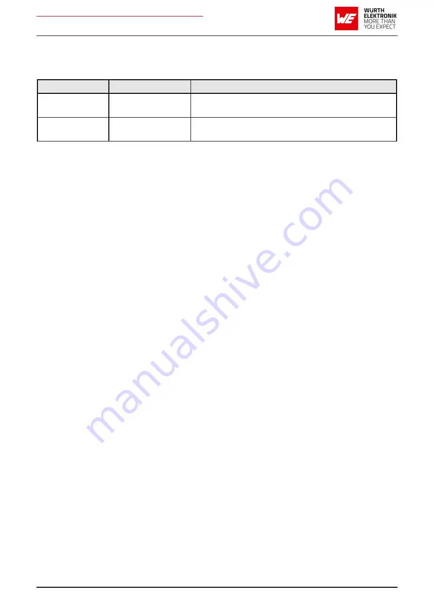 Wurth Elektronik AMB2621 User Manual Download Page 19