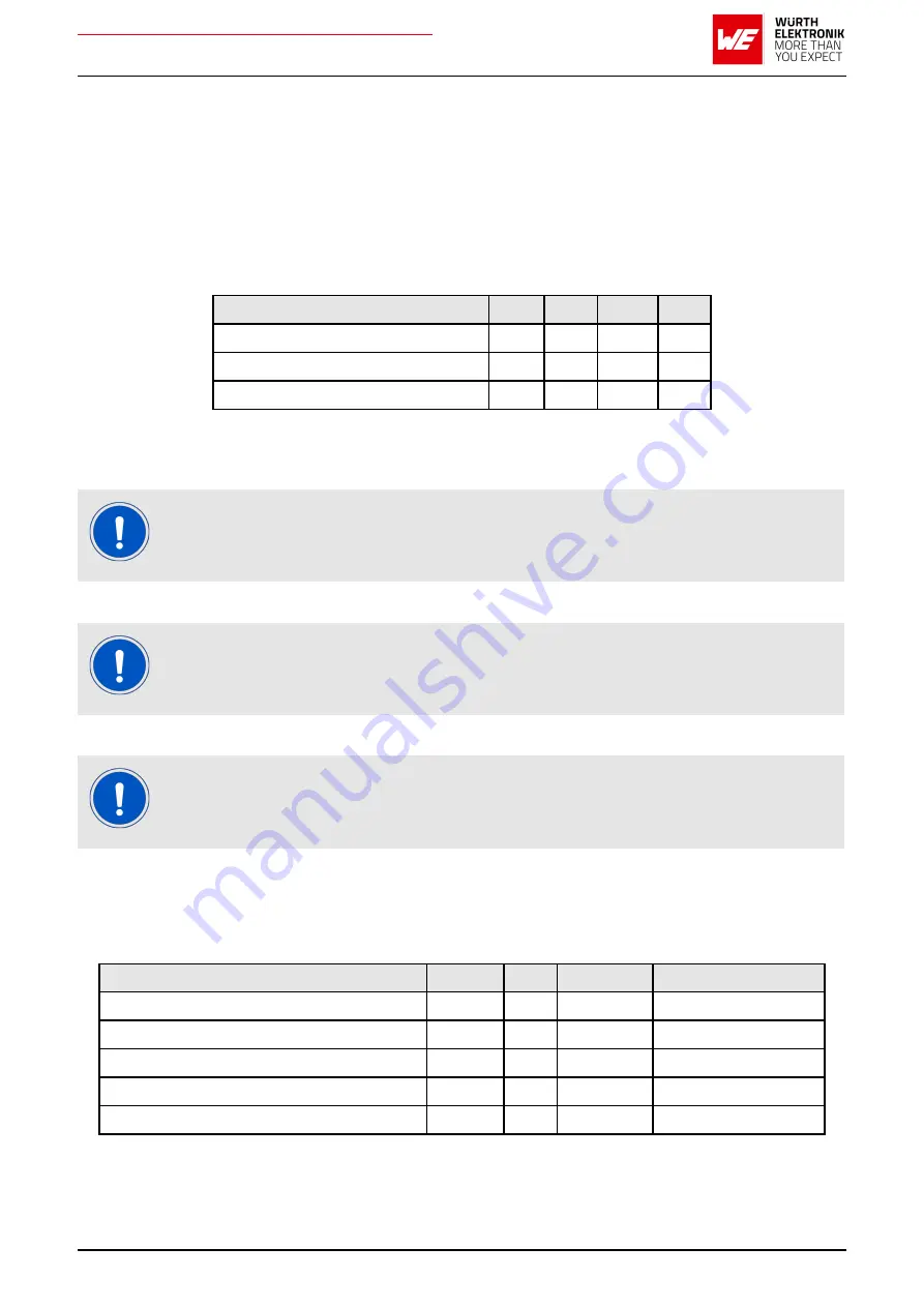 Wurth Elektronik AMB2621 User Manual Download Page 20