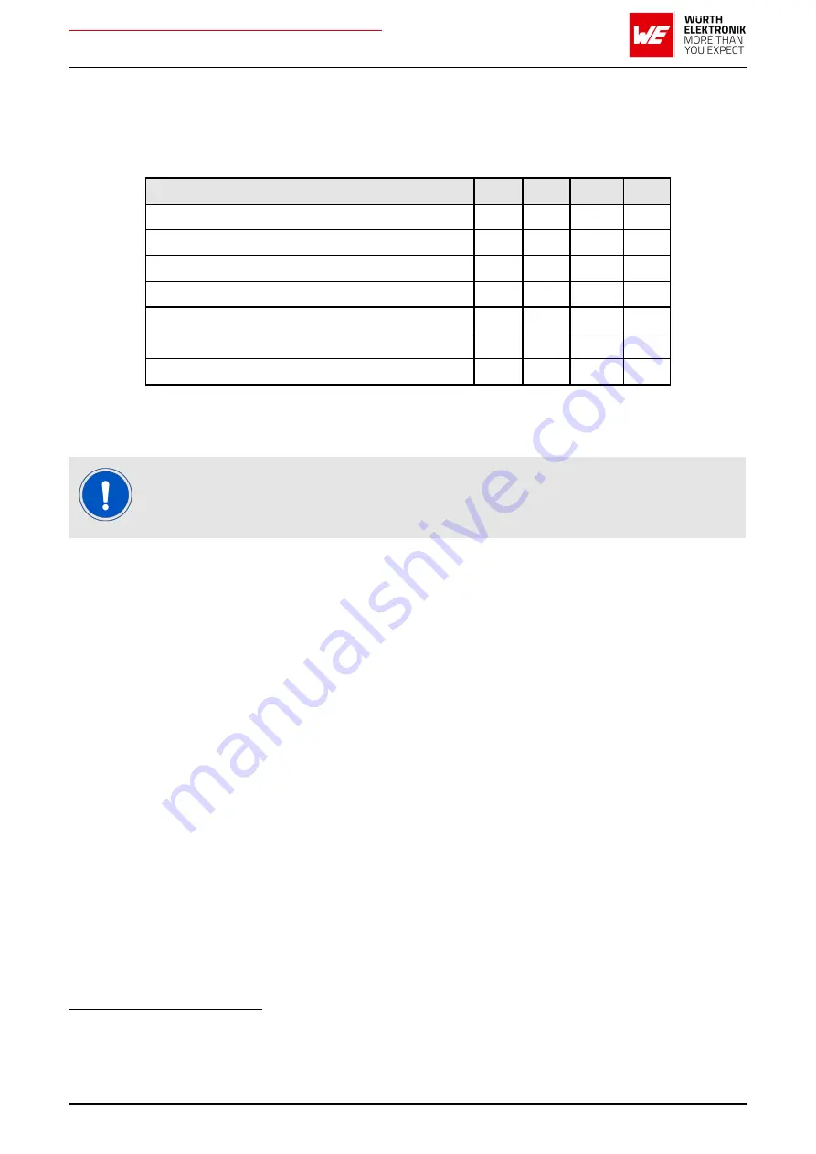 Wurth Elektronik AMB2621 User Manual Download Page 21