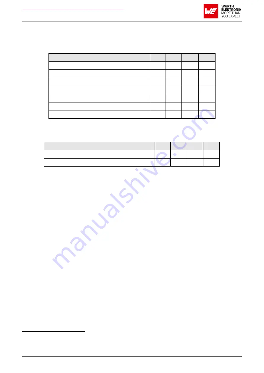 Wurth Elektronik AMB2621 User Manual Download Page 25