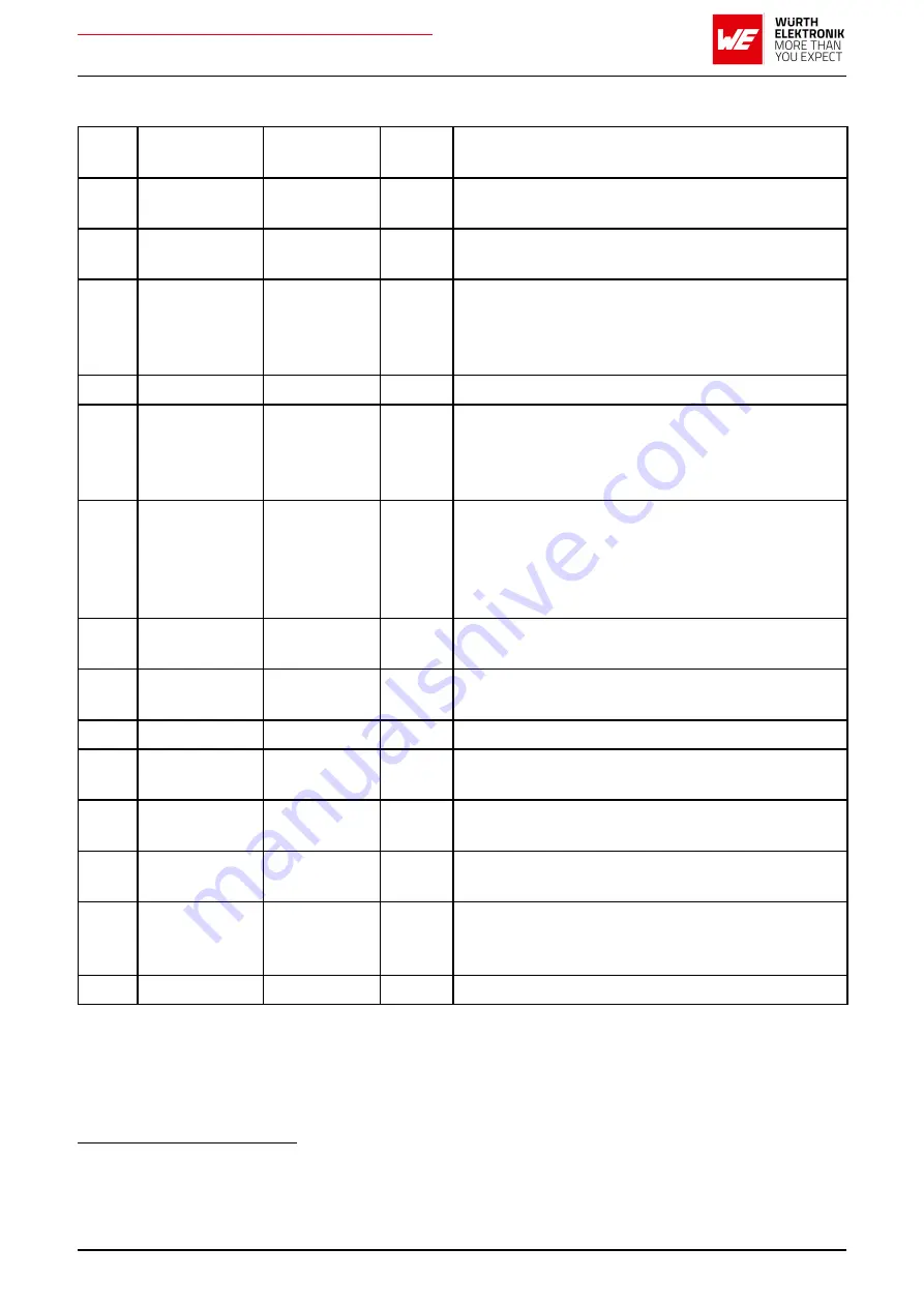 Wurth Elektronik AMB2621 User Manual Download Page 28