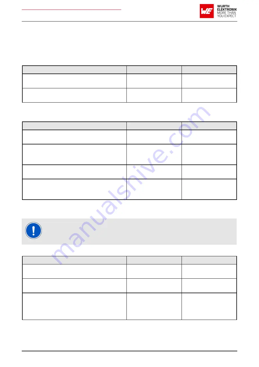 Wurth Elektronik AMB2621 User Manual Download Page 31