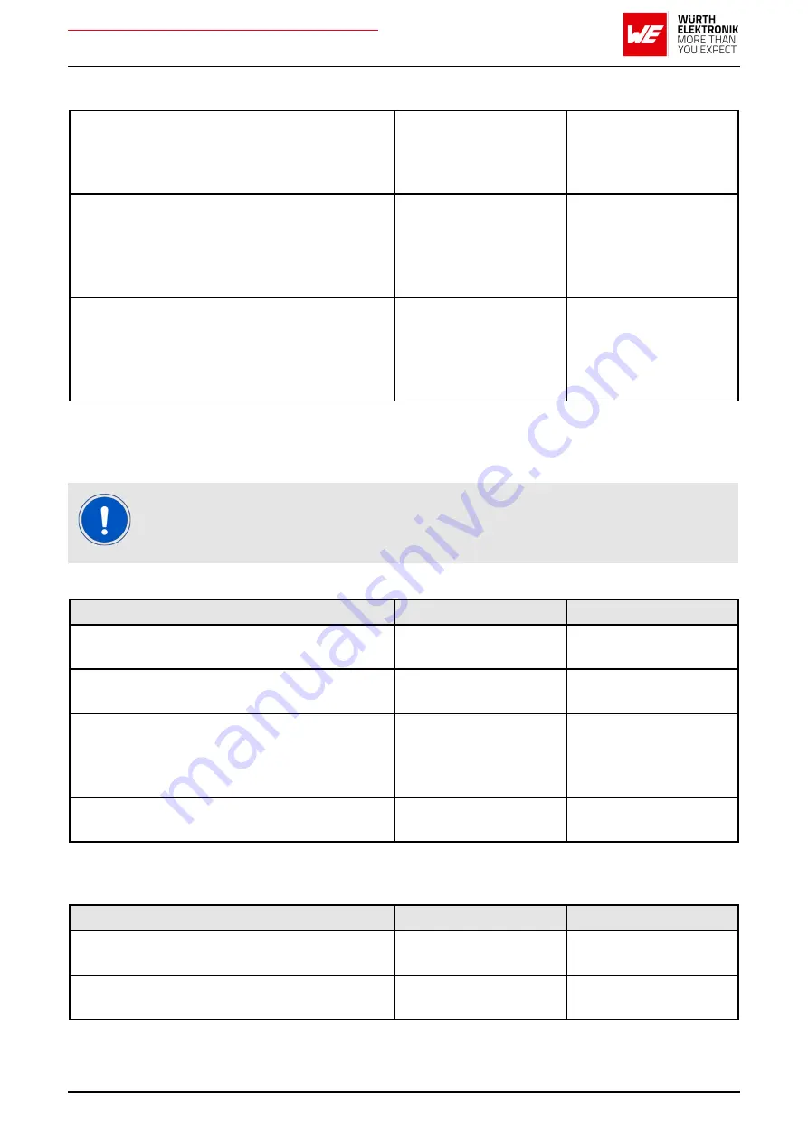 Wurth Elektronik AMB2621 User Manual Download Page 32