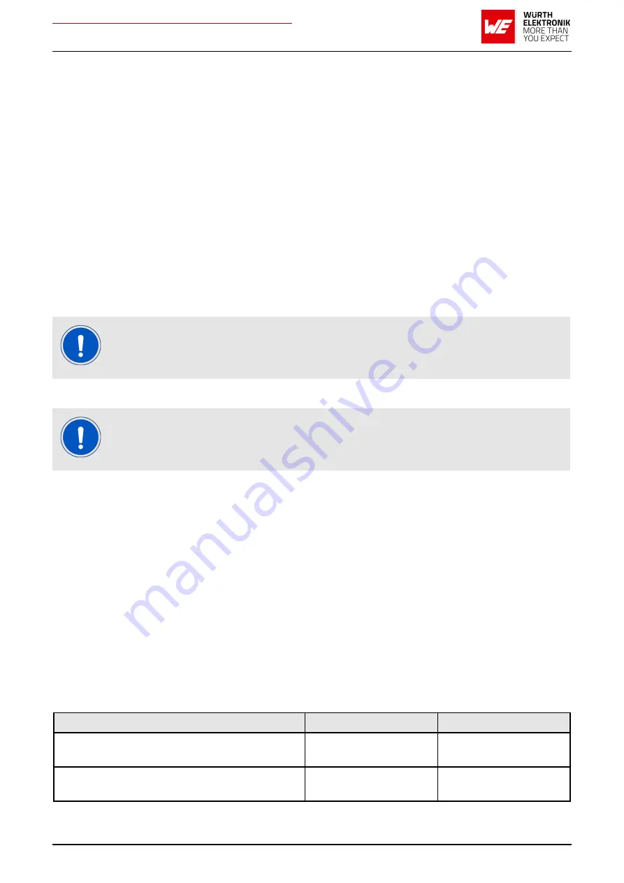 Wurth Elektronik AMB2621 User Manual Download Page 38