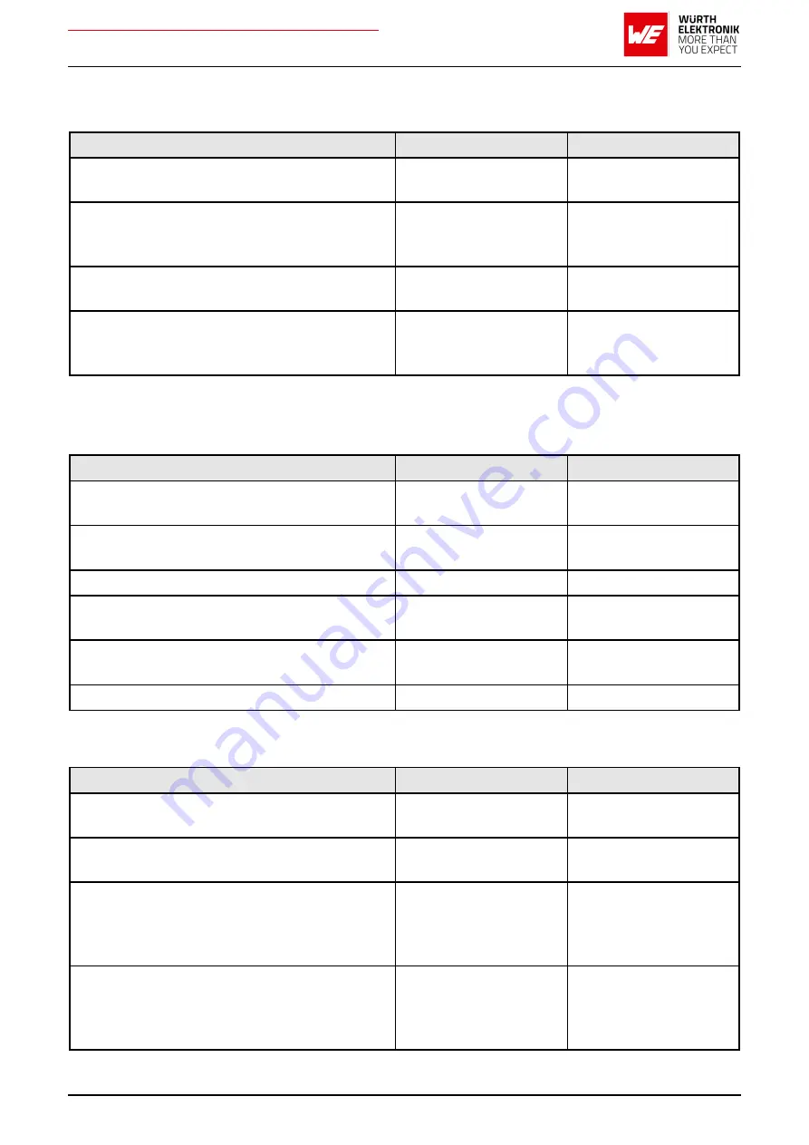 Wurth Elektronik AMB2621 User Manual Download Page 39