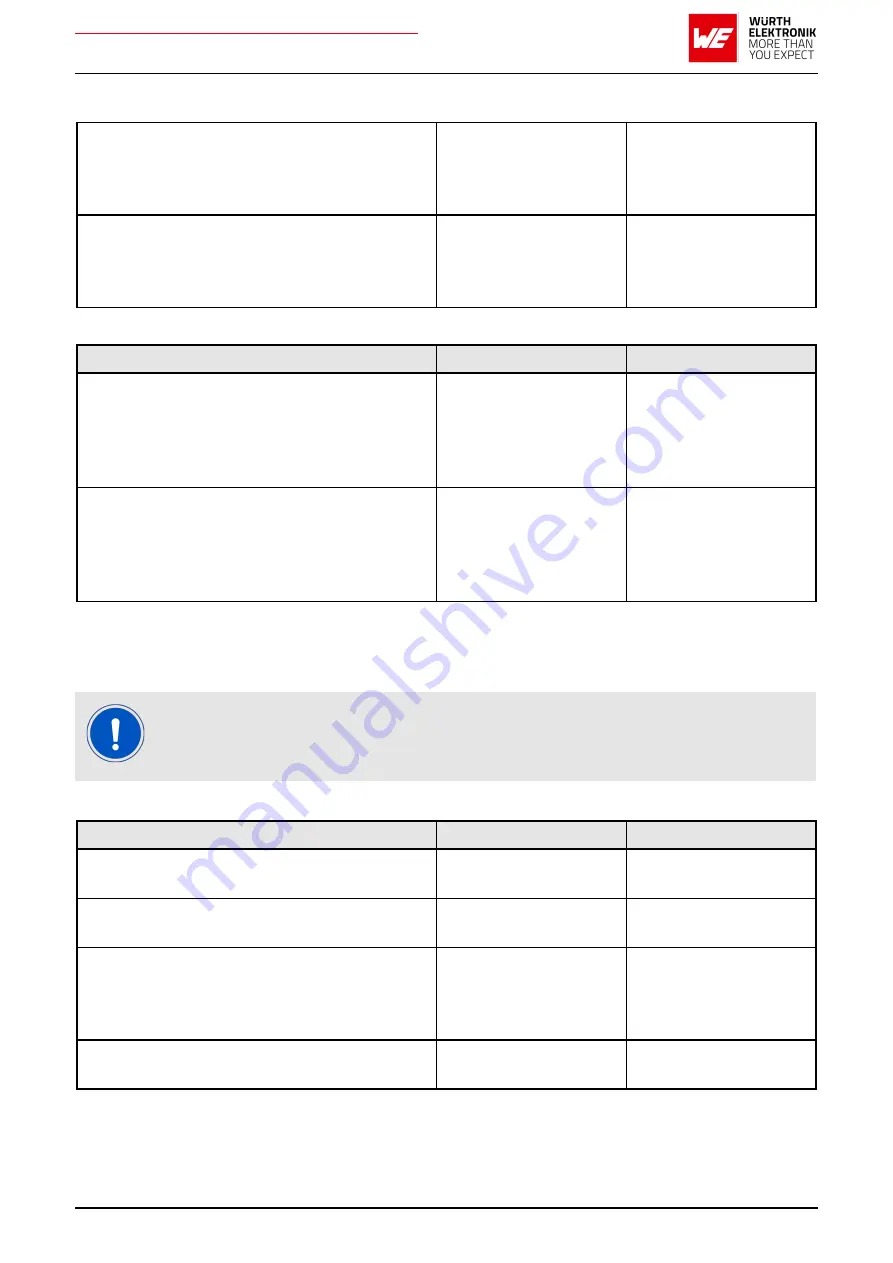 Wurth Elektronik AMB2621 User Manual Download Page 40