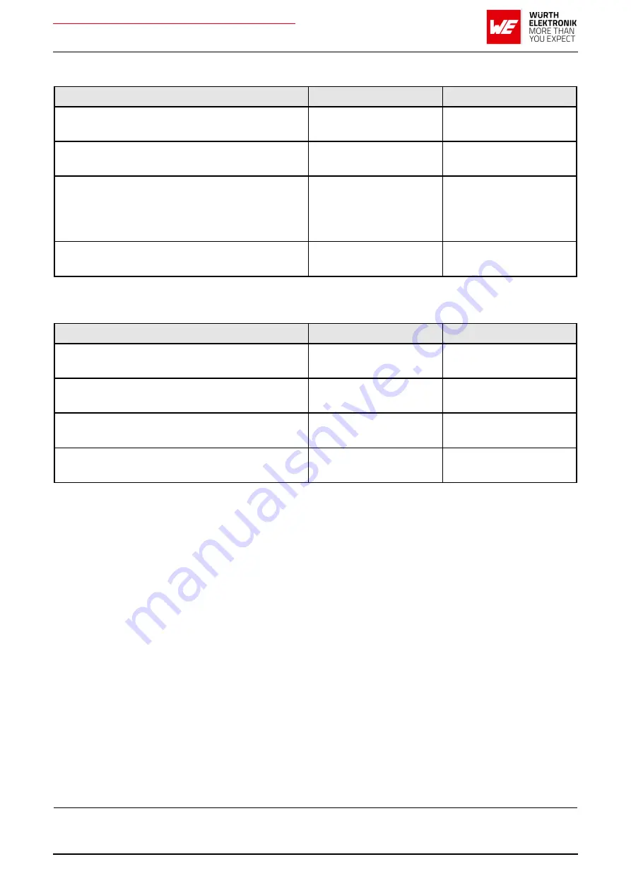 Wurth Elektronik AMB2621 User Manual Download Page 41