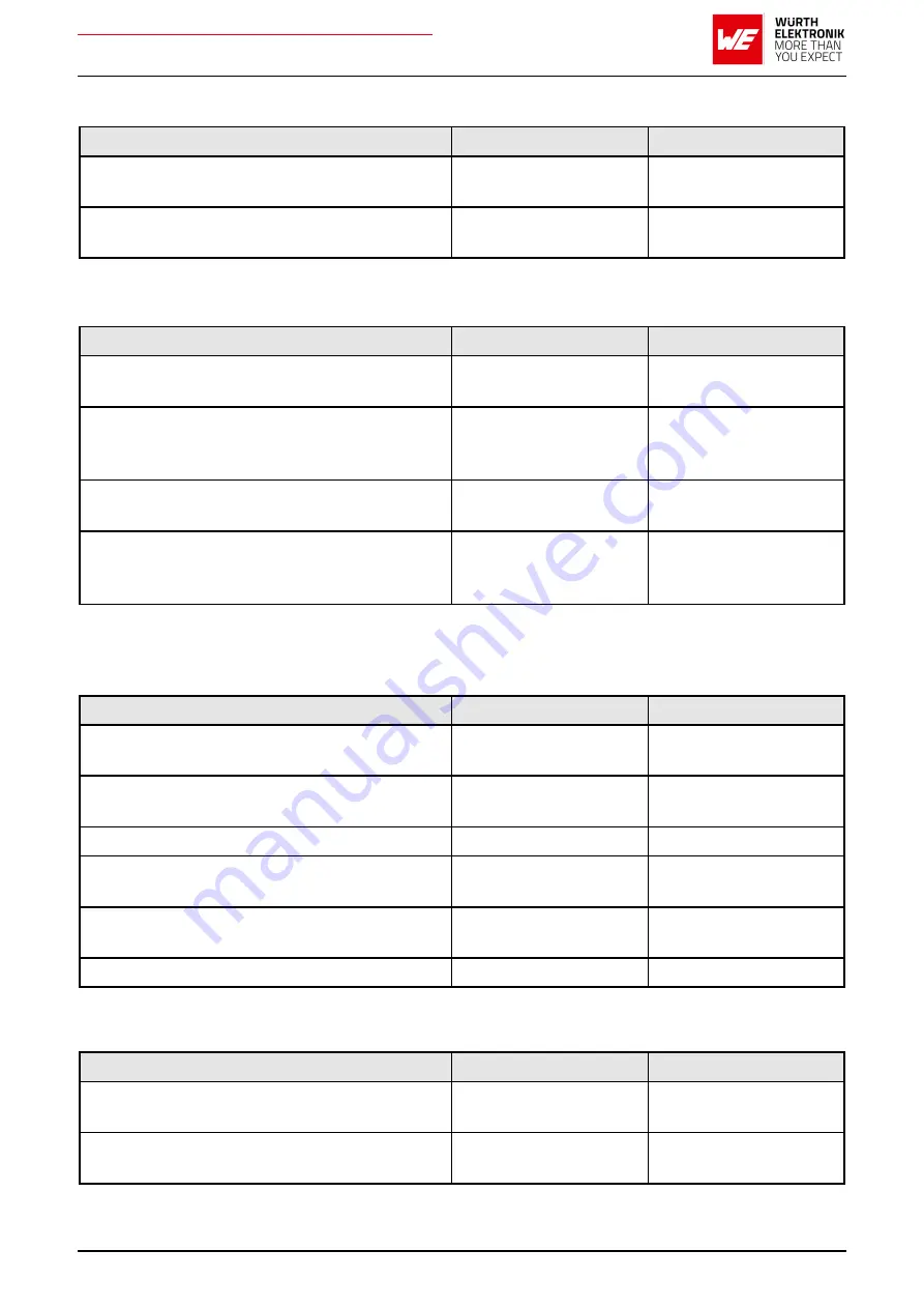 Wurth Elektronik AMB2621 User Manual Download Page 42