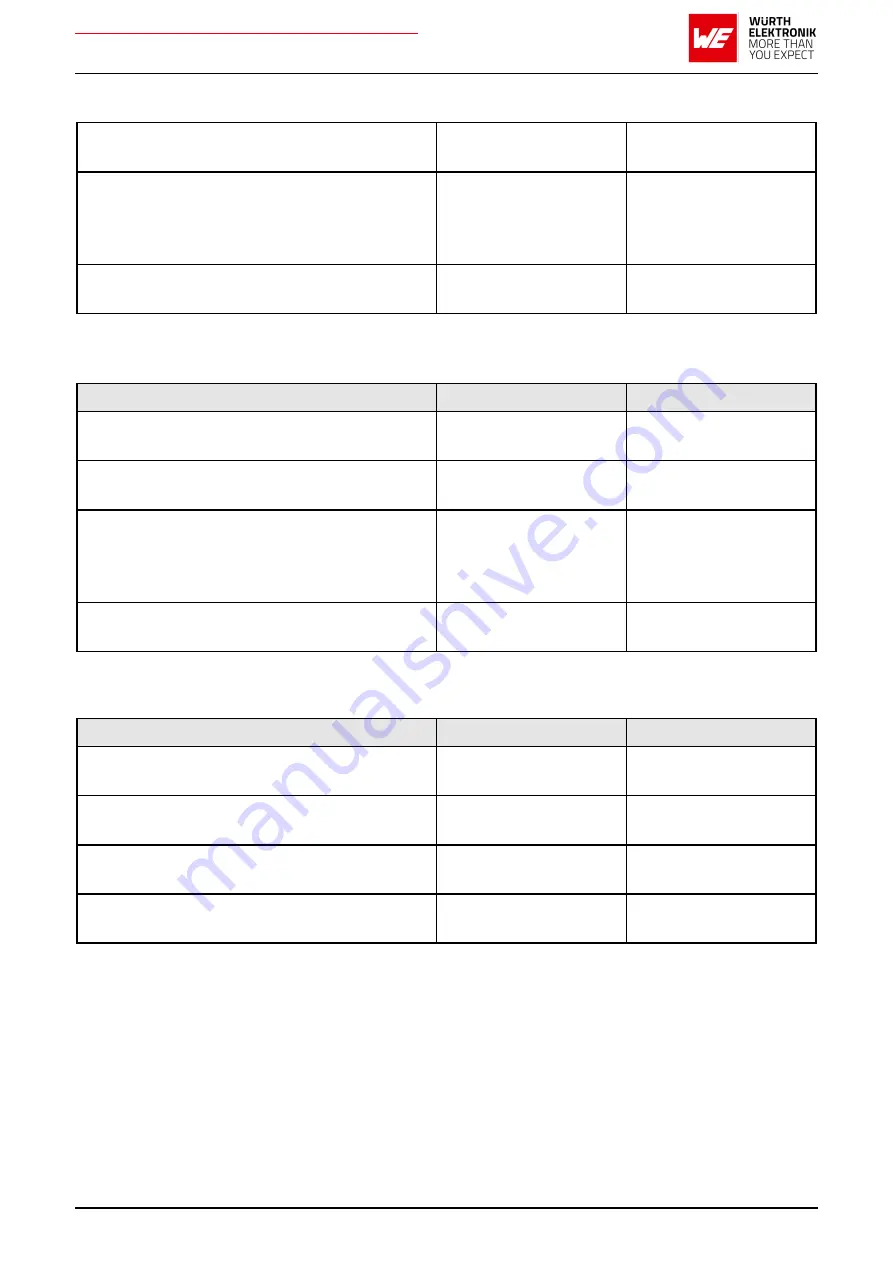 Wurth Elektronik AMB2621 User Manual Download Page 44