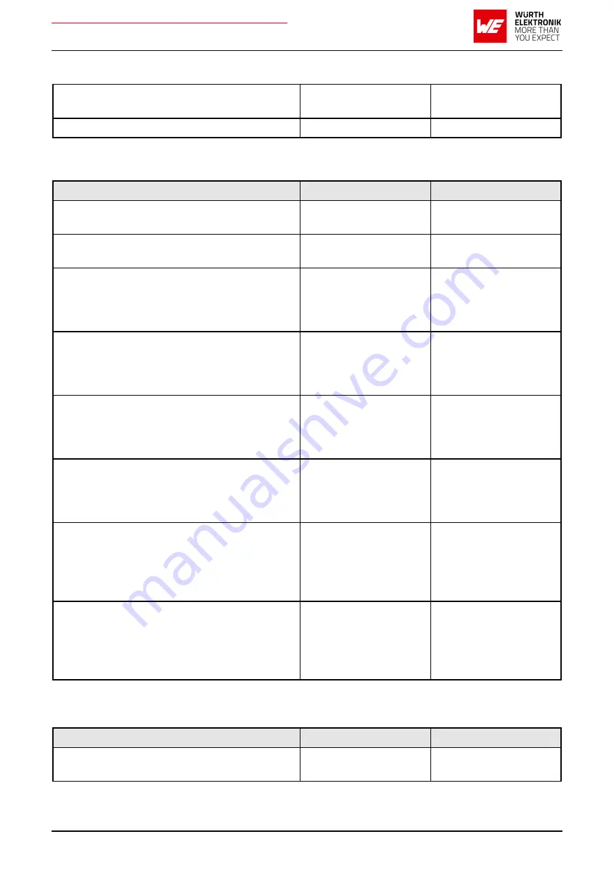 Wurth Elektronik AMB2621 User Manual Download Page 46